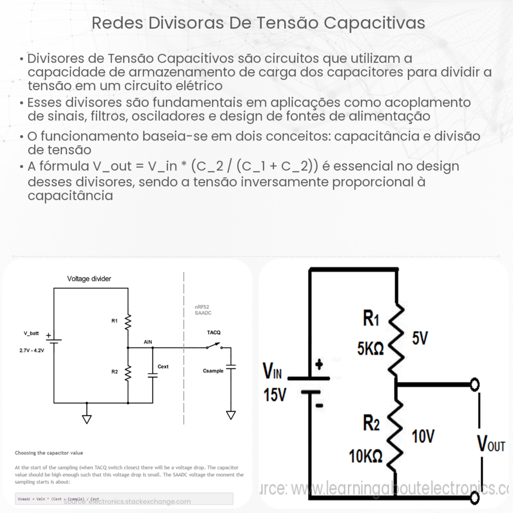 Redes Divisoras de Tensão Capacitivas