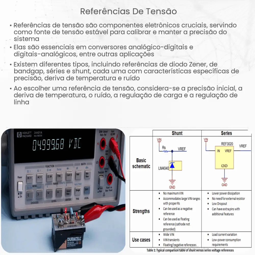 Referências de Tensão
