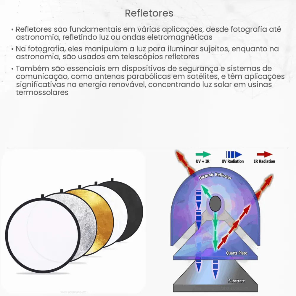 refletores