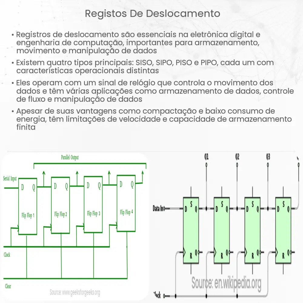 Registos de deslocamento