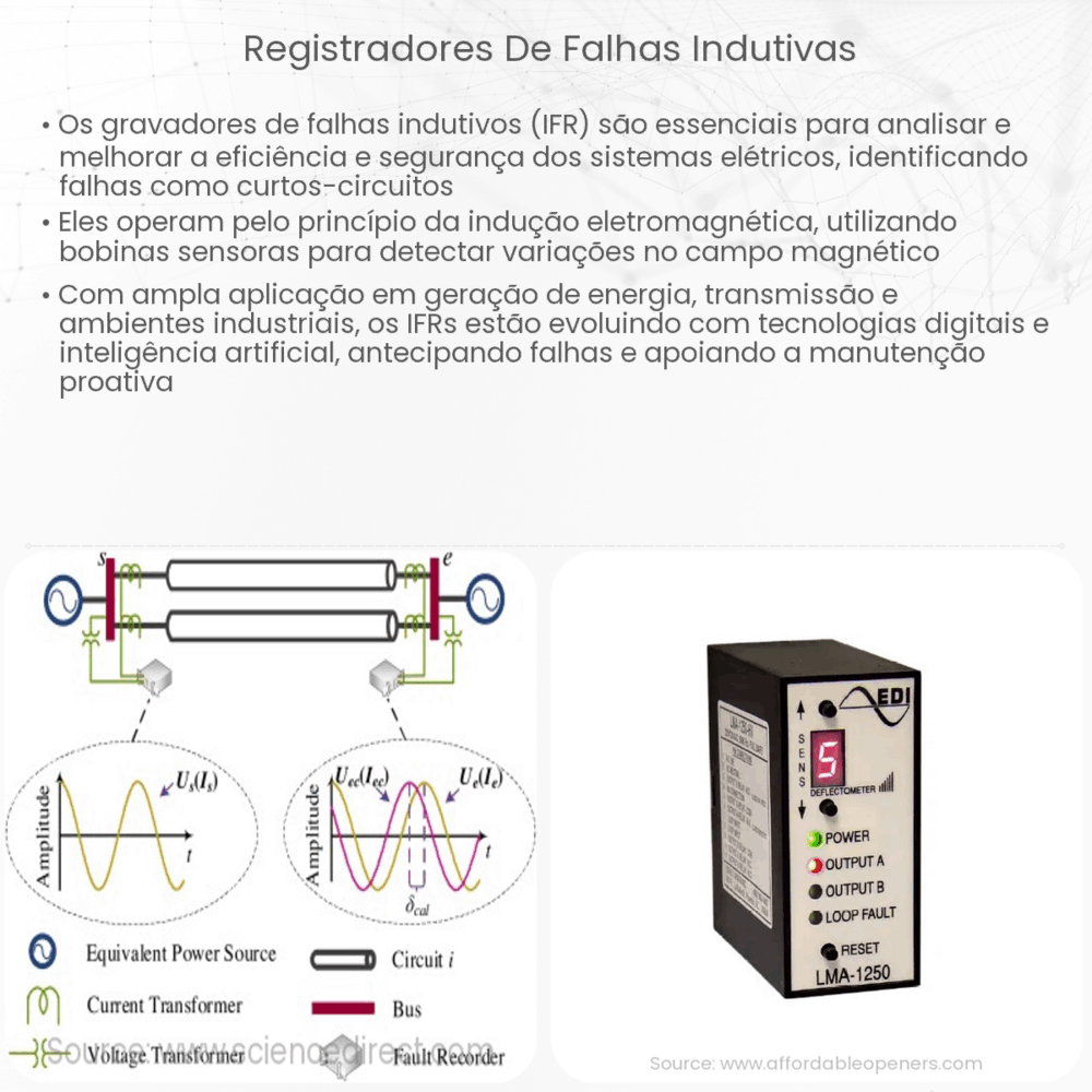 Registradores de falhas indutivas