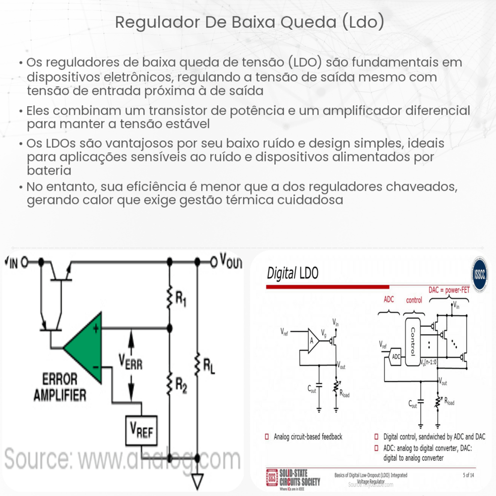 Regulador de baixa queda (LDO)