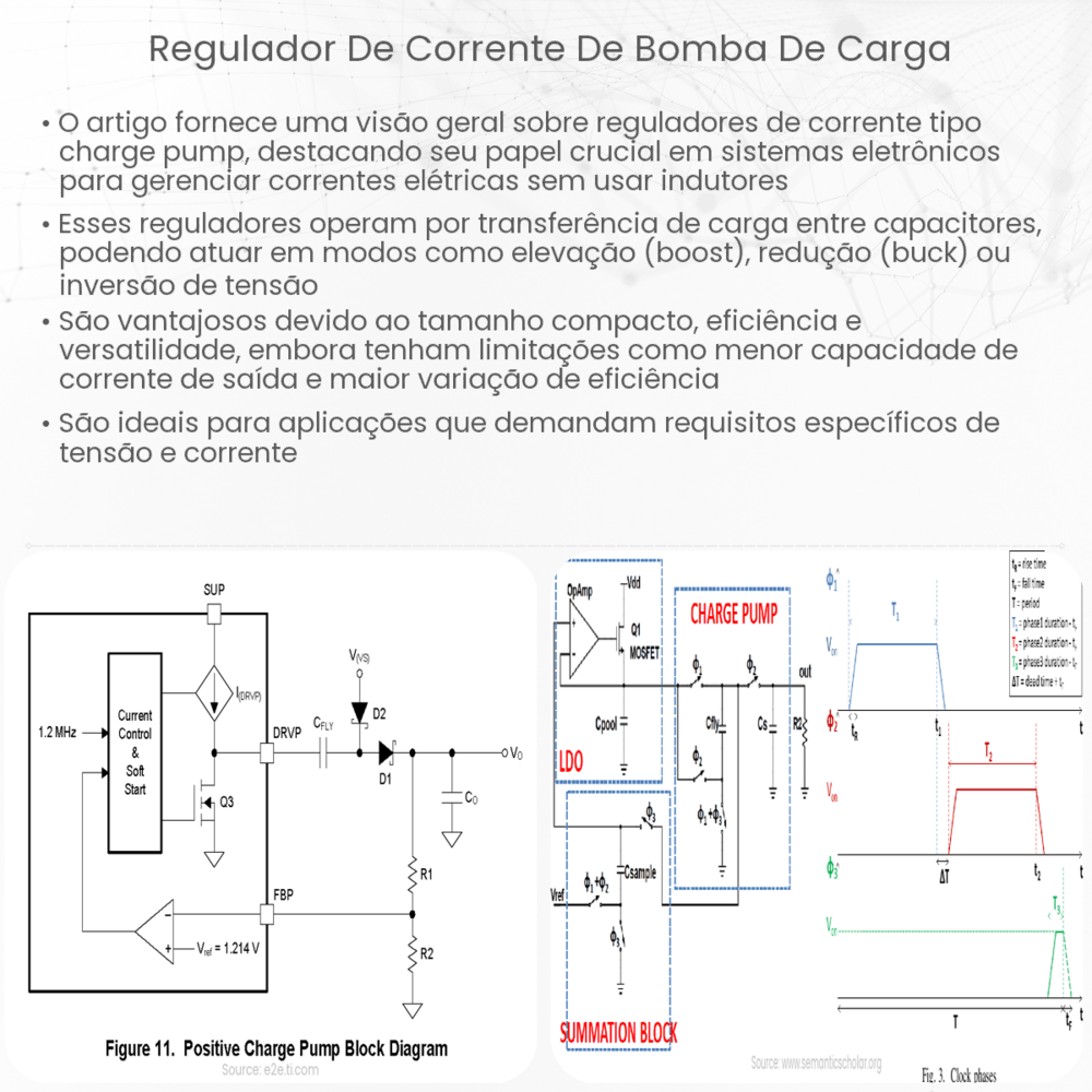 Regulador de corrente de bomba de carga