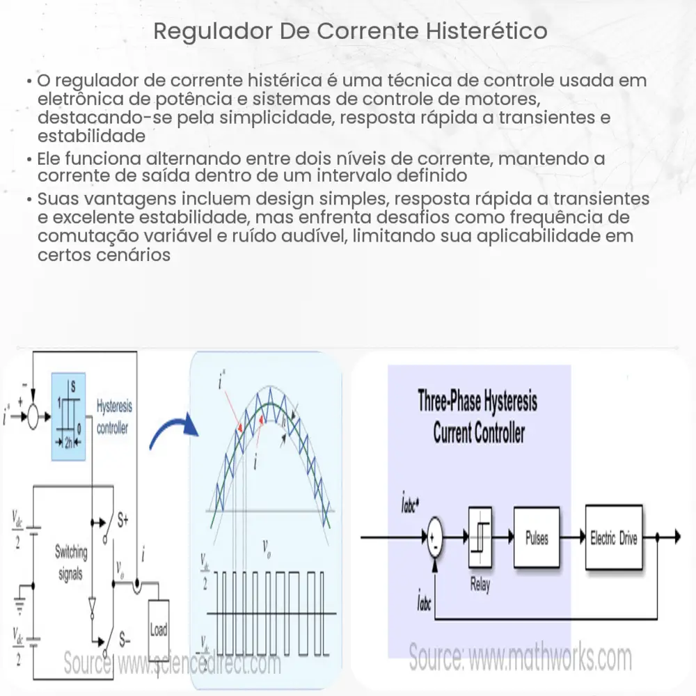 Regulador de corrente histerético