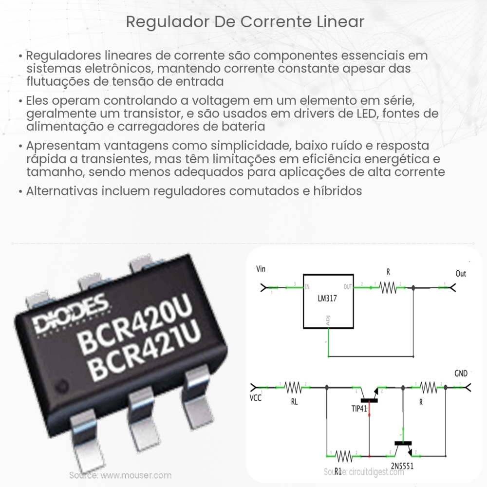 Regulador de corrente linear
