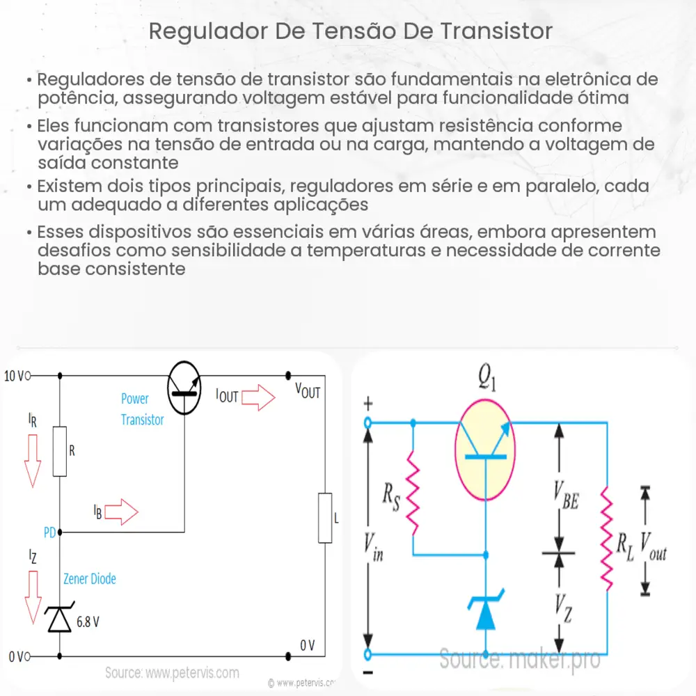Regulador de tensão de transistor