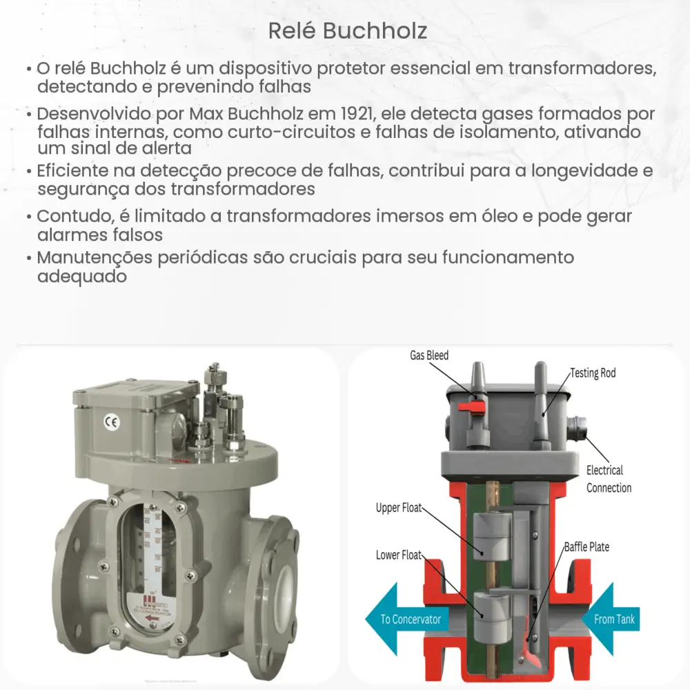 Relé Buchholz