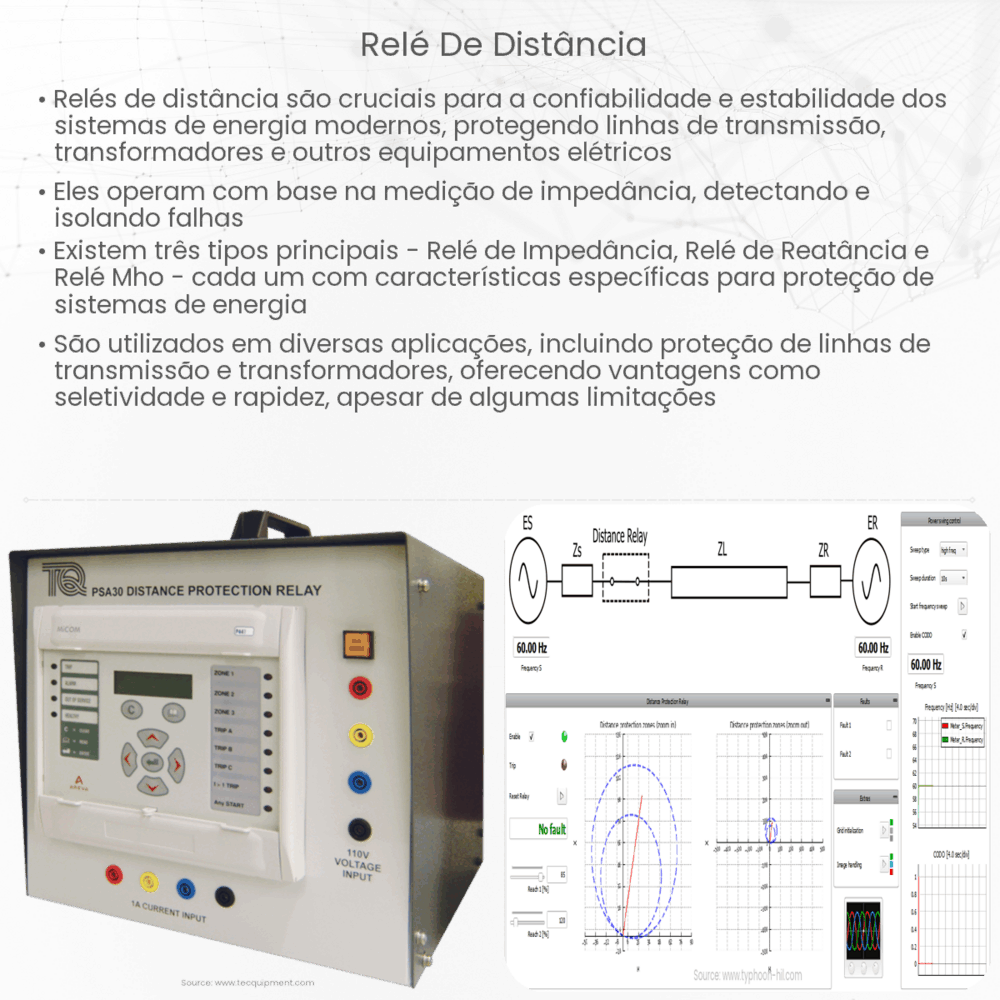 Relé de distância
