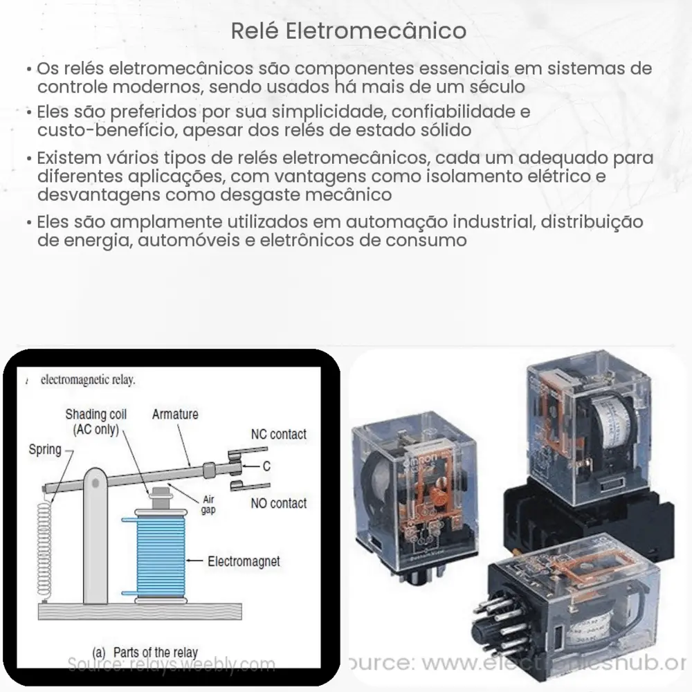 Relé eletromecânico