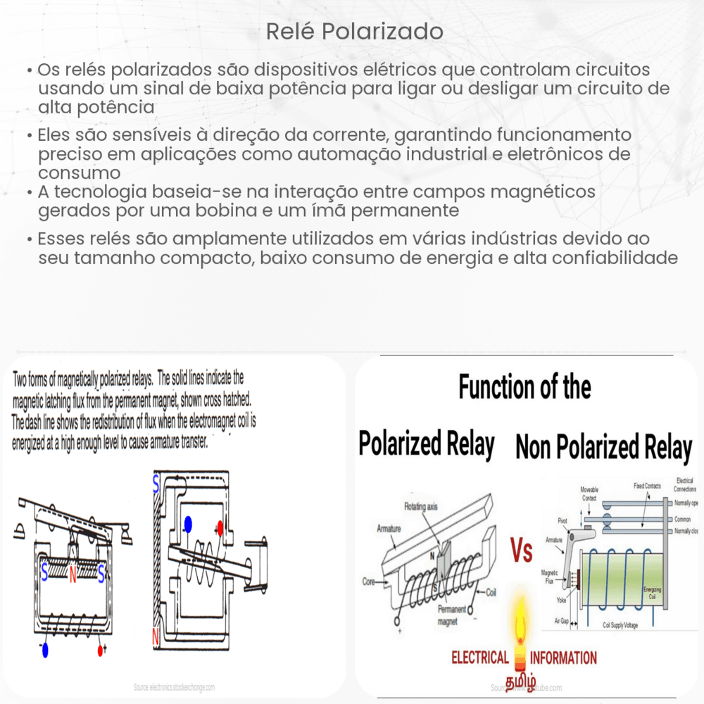 Relé polarizado
