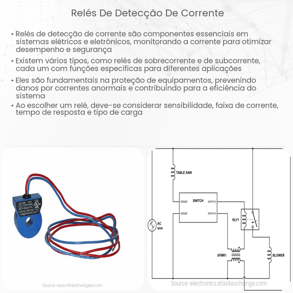 Relés de detecção de corrente