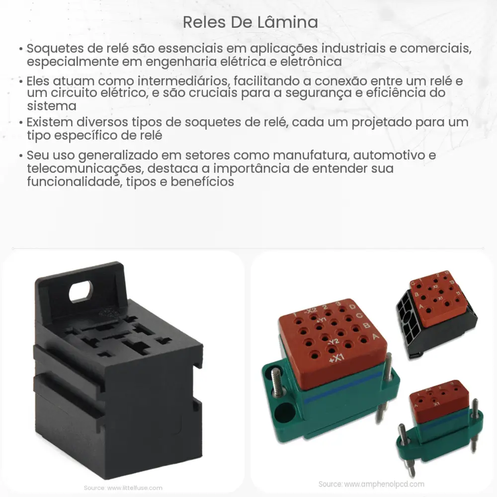 Reles de lâmina