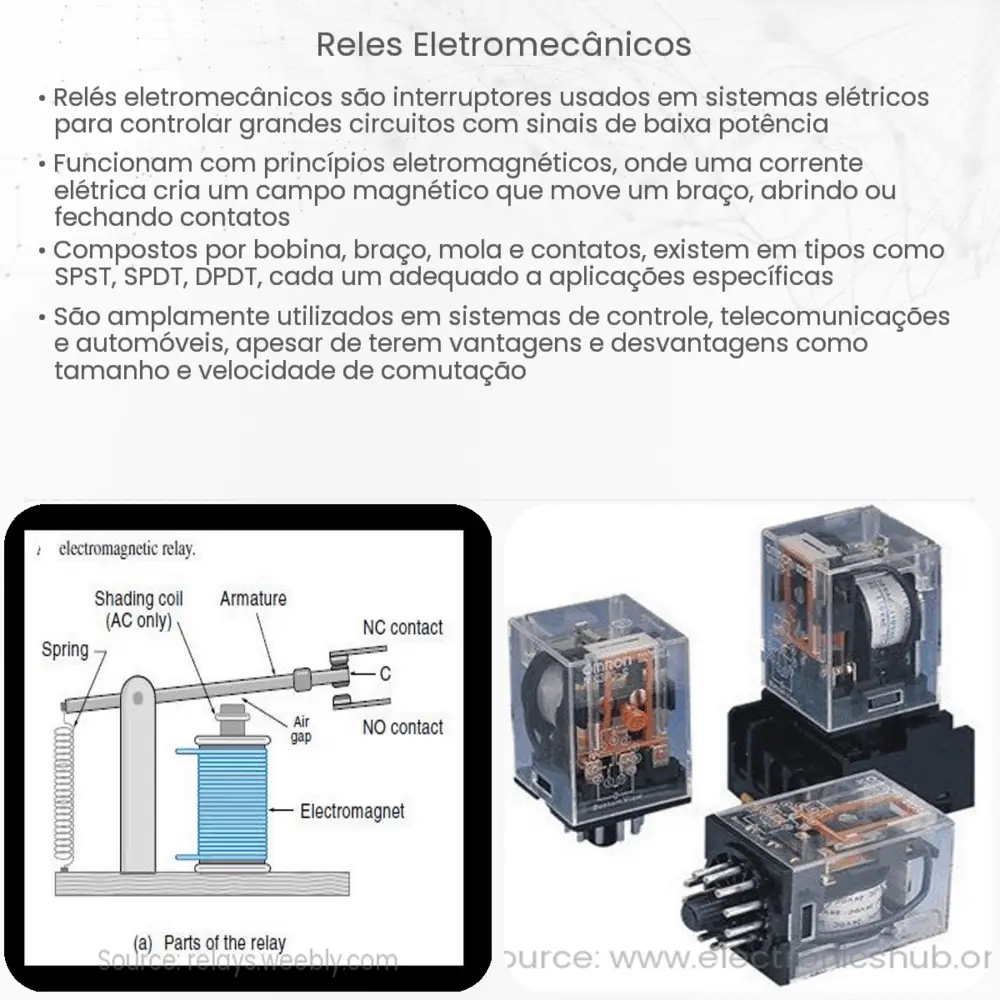 Reles eletromecânicos