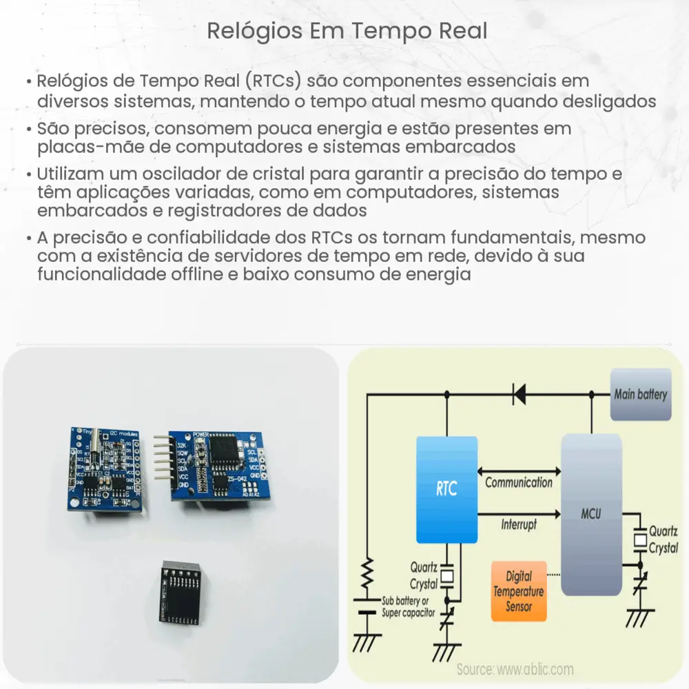 Relógios em tempo real