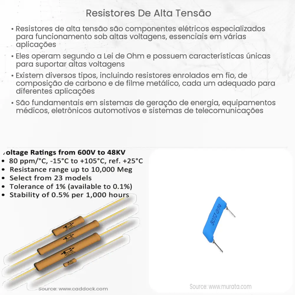 Resistores de Alta Tensão