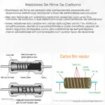 Resistores de filme de carbono