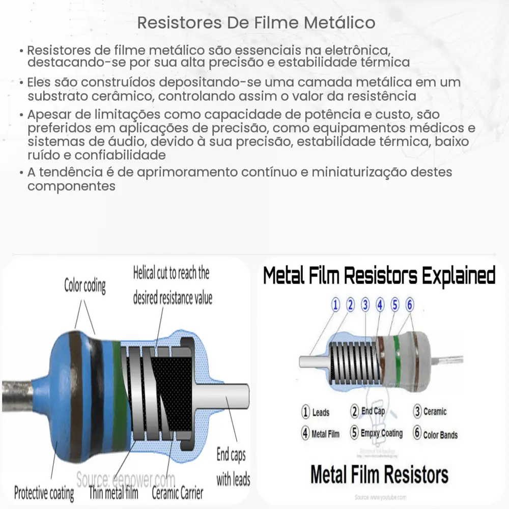 Resistores de filme metálico