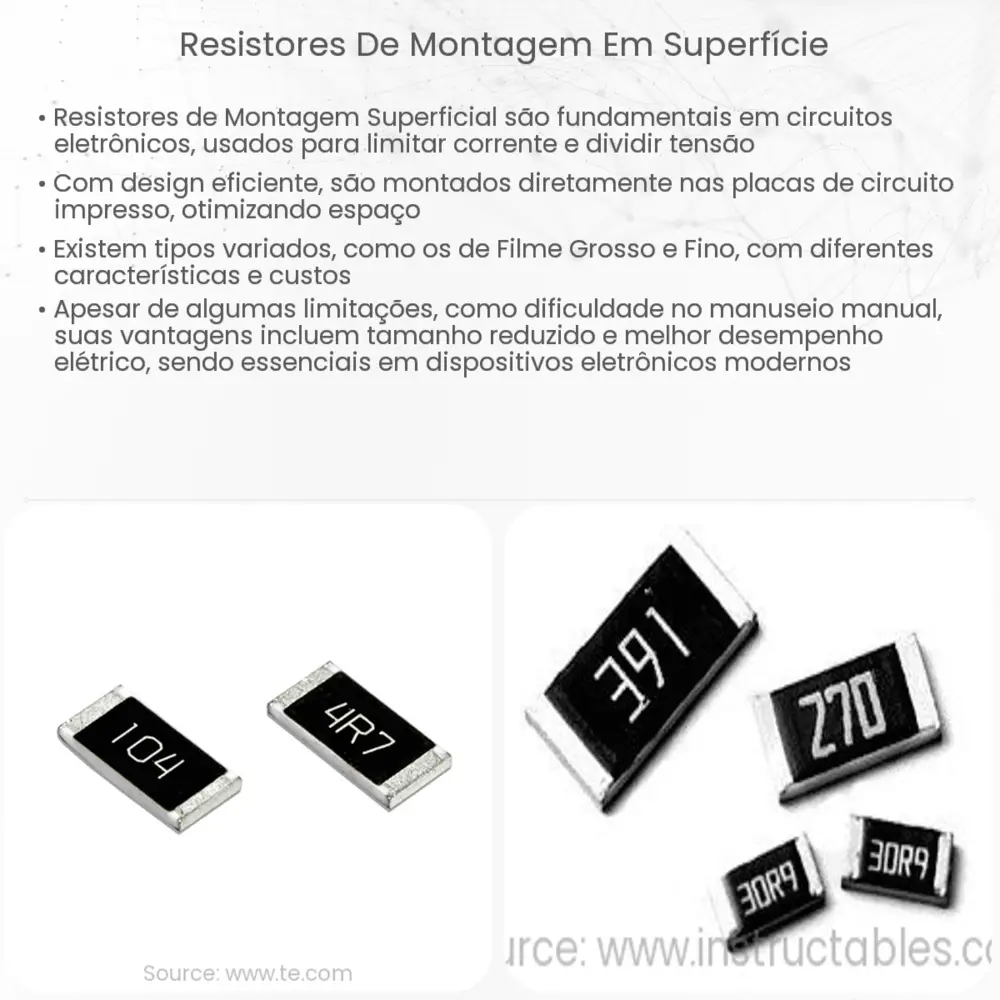Resistores de Montagem em Superfície