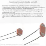 Resistores dependentes de luz (LDR)