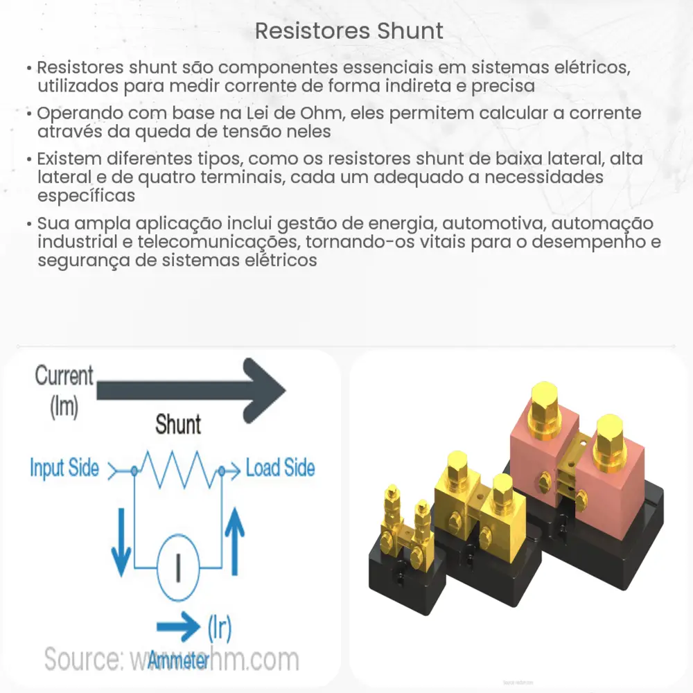 Resistores shunt