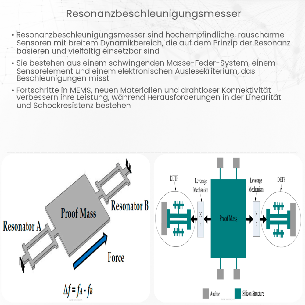 Resonanzbeschleunigungsmesser