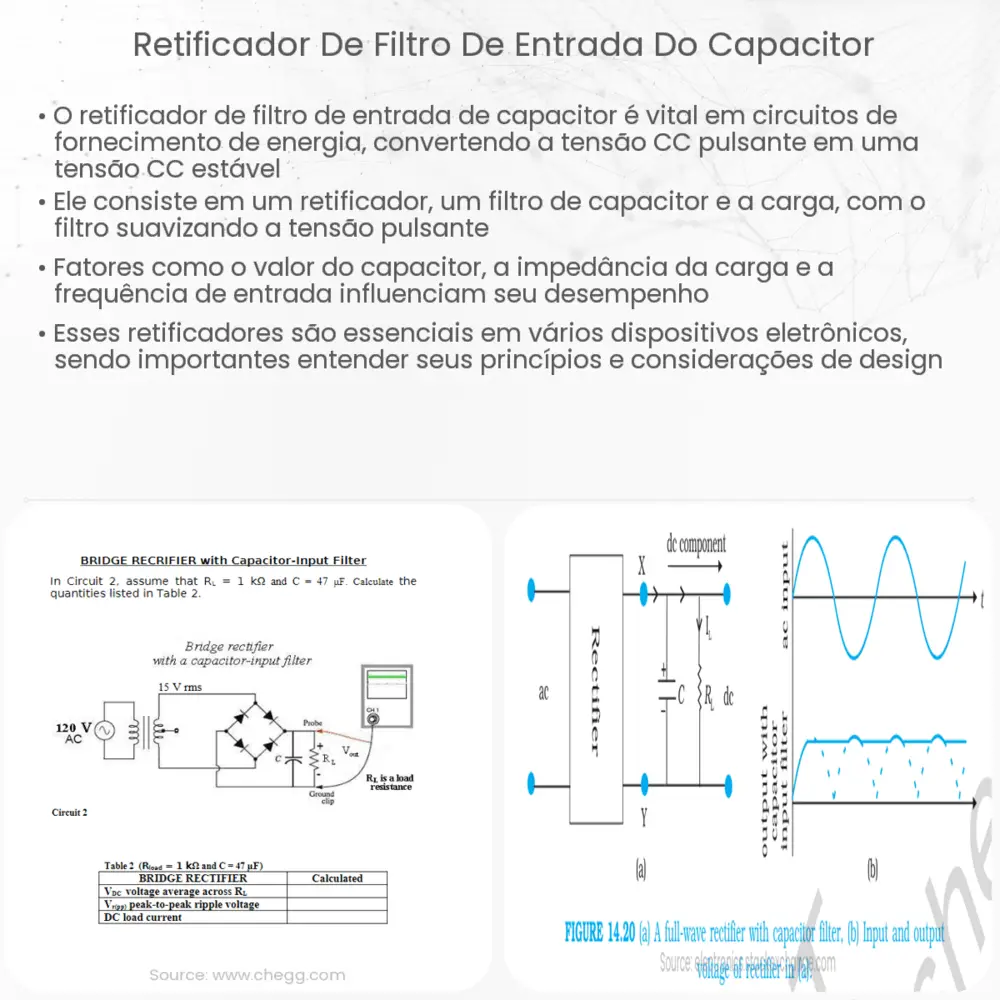 Retificador de filtro de entrada do capacitor