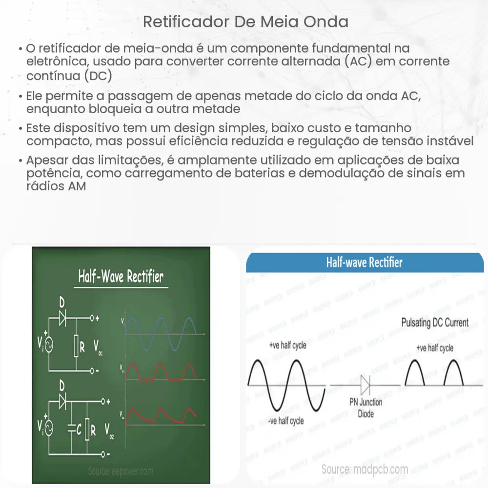 Retificador de meia onda