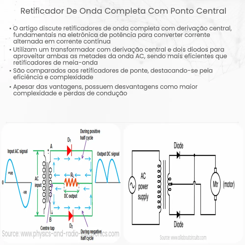 Retificador de onda completa com ponto central