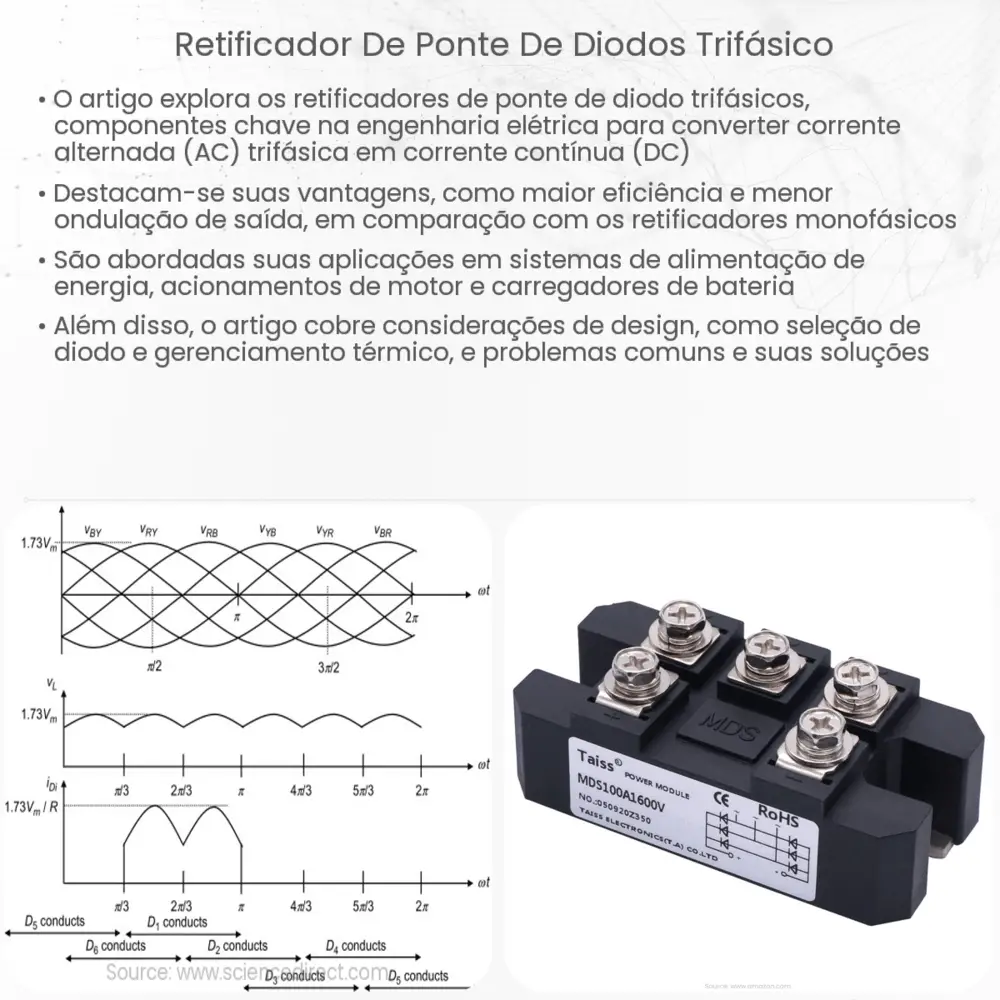 Retificador de ponte de diodos trifásico
