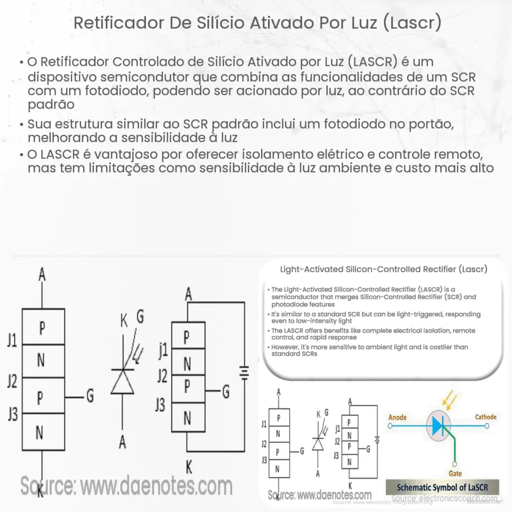Retificador de Silício Ativado por Luz (LASCR)