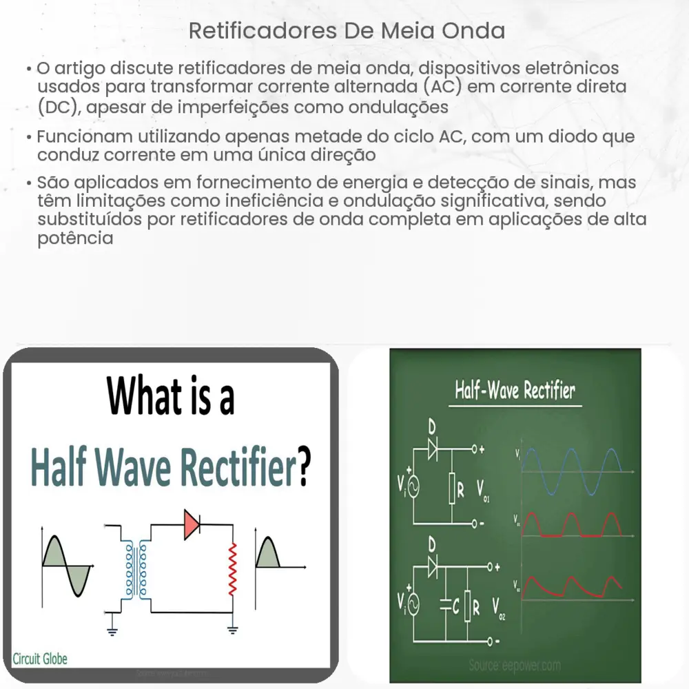 Retificadores de meia onda