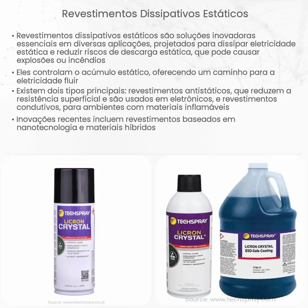 Revestimentos Dissipativos Estáticos
