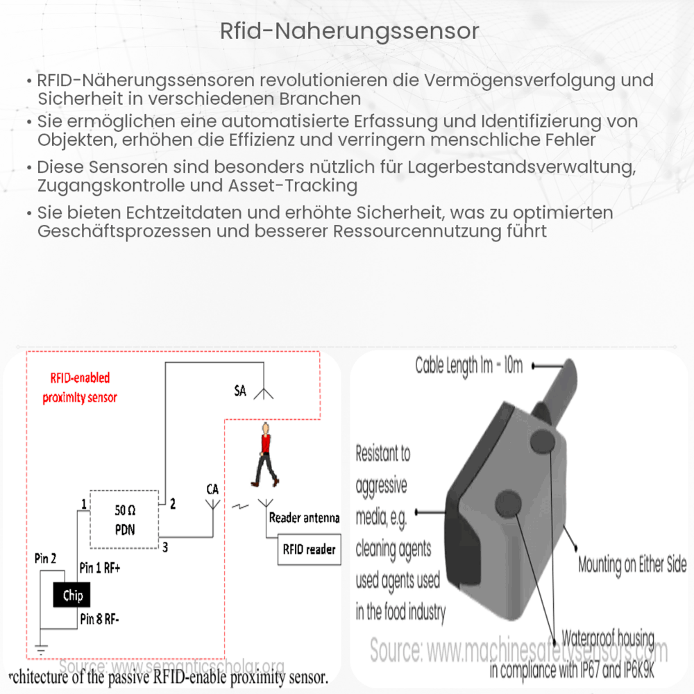 RFID-Näherungssensor