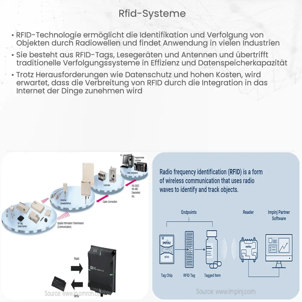RFID-Systeme
