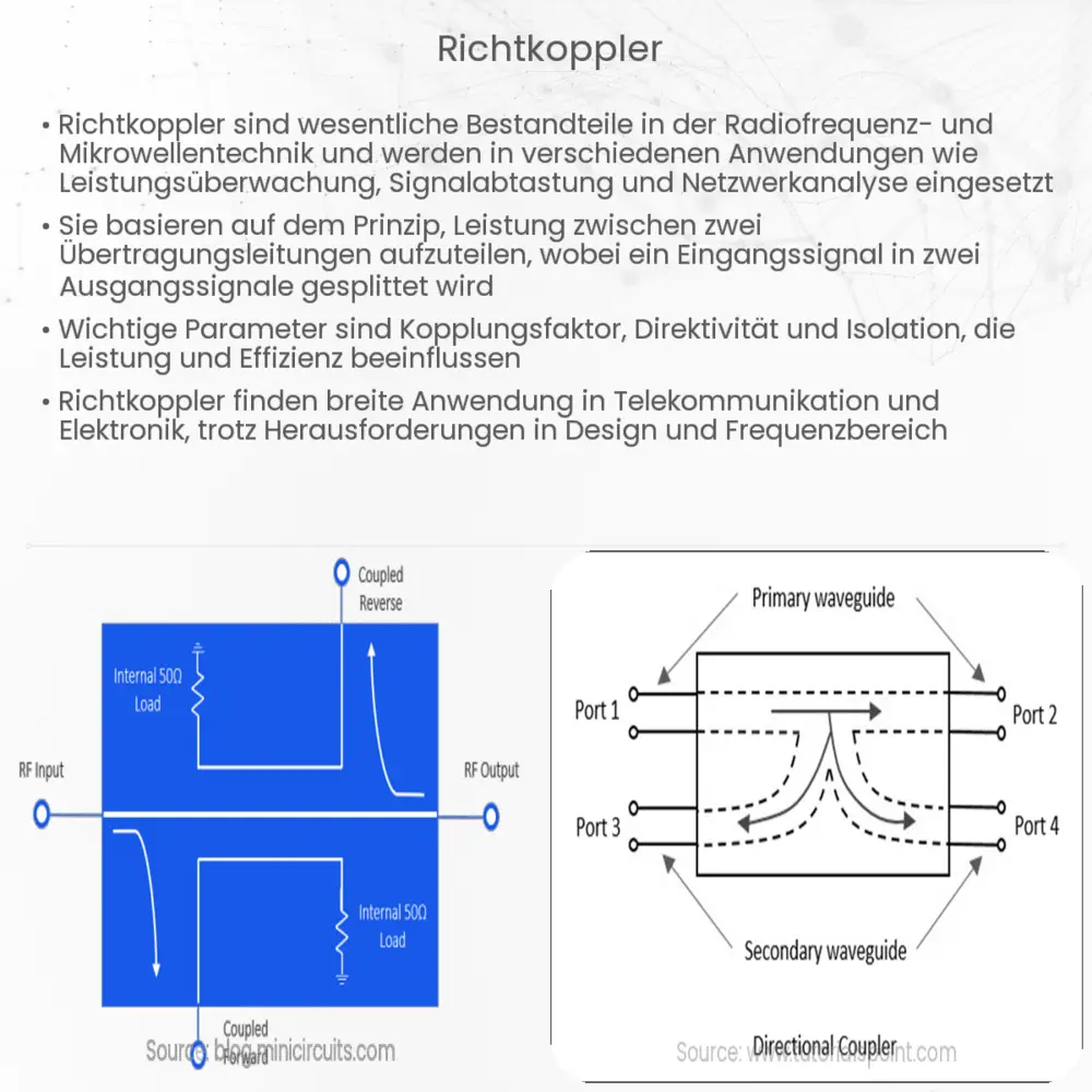 Richtkoppler