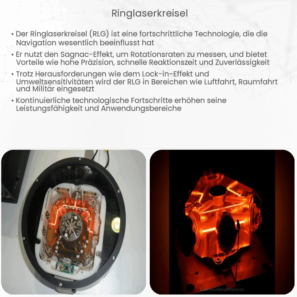 Ringlaserkreisel