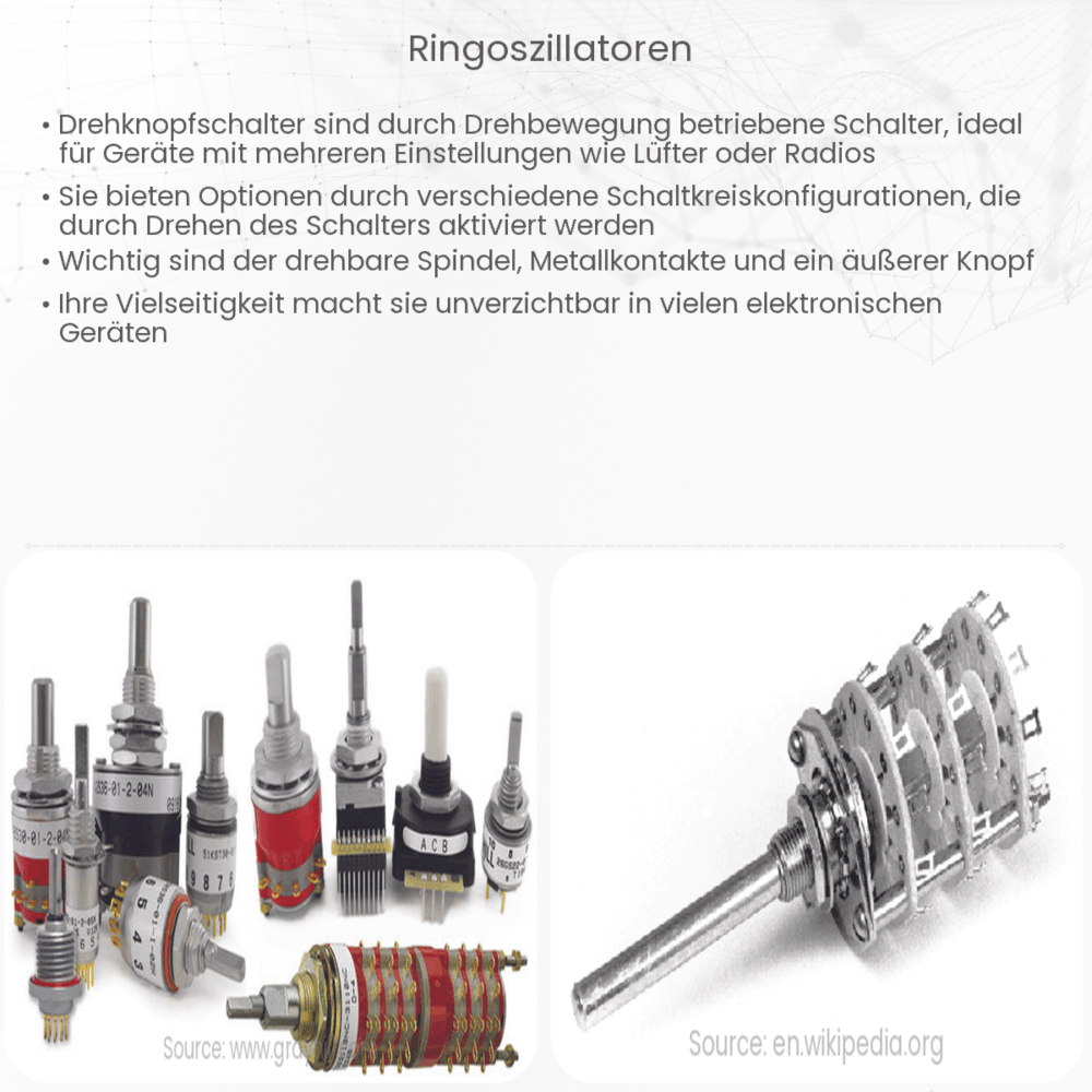 Ringoszillatoren