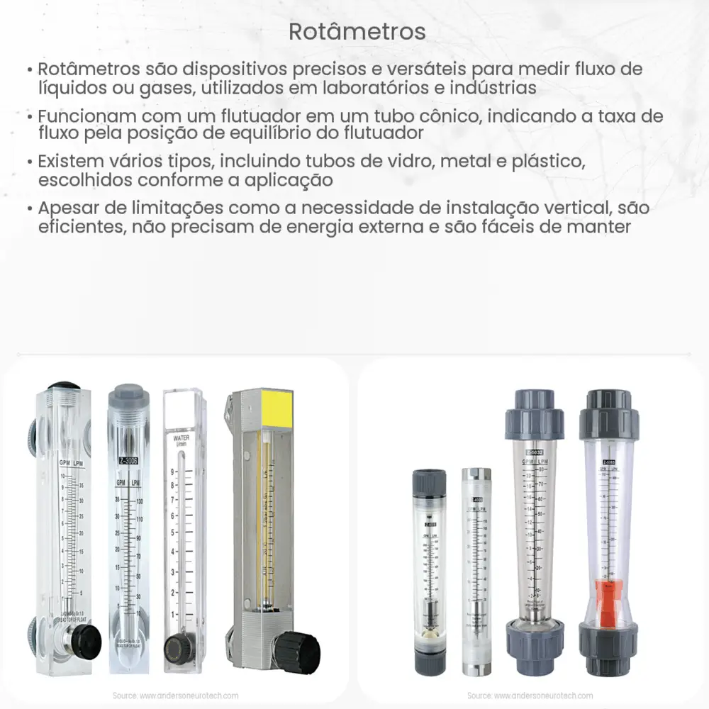 Rotâmetros