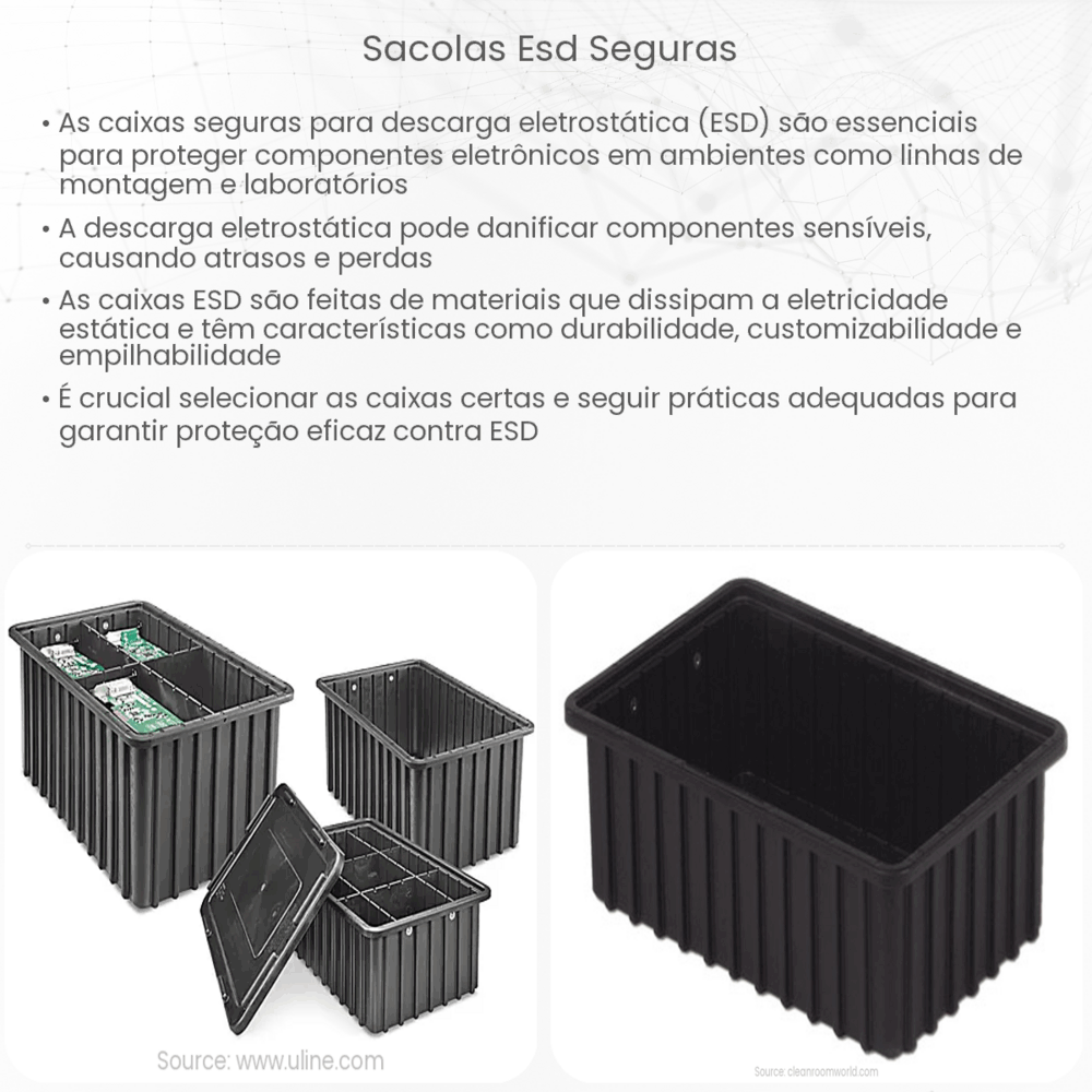 Sacolas ESD seguras