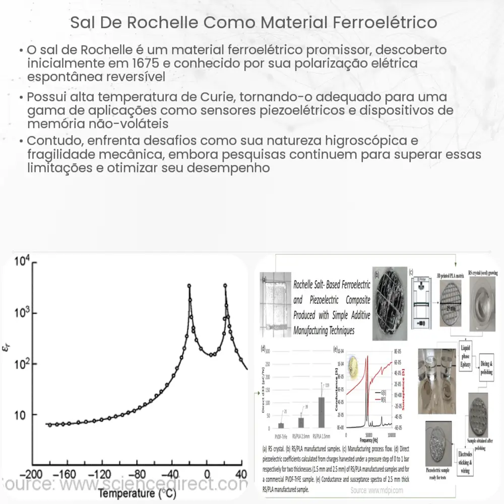 Sal de Rochelle como material ferroelétrico