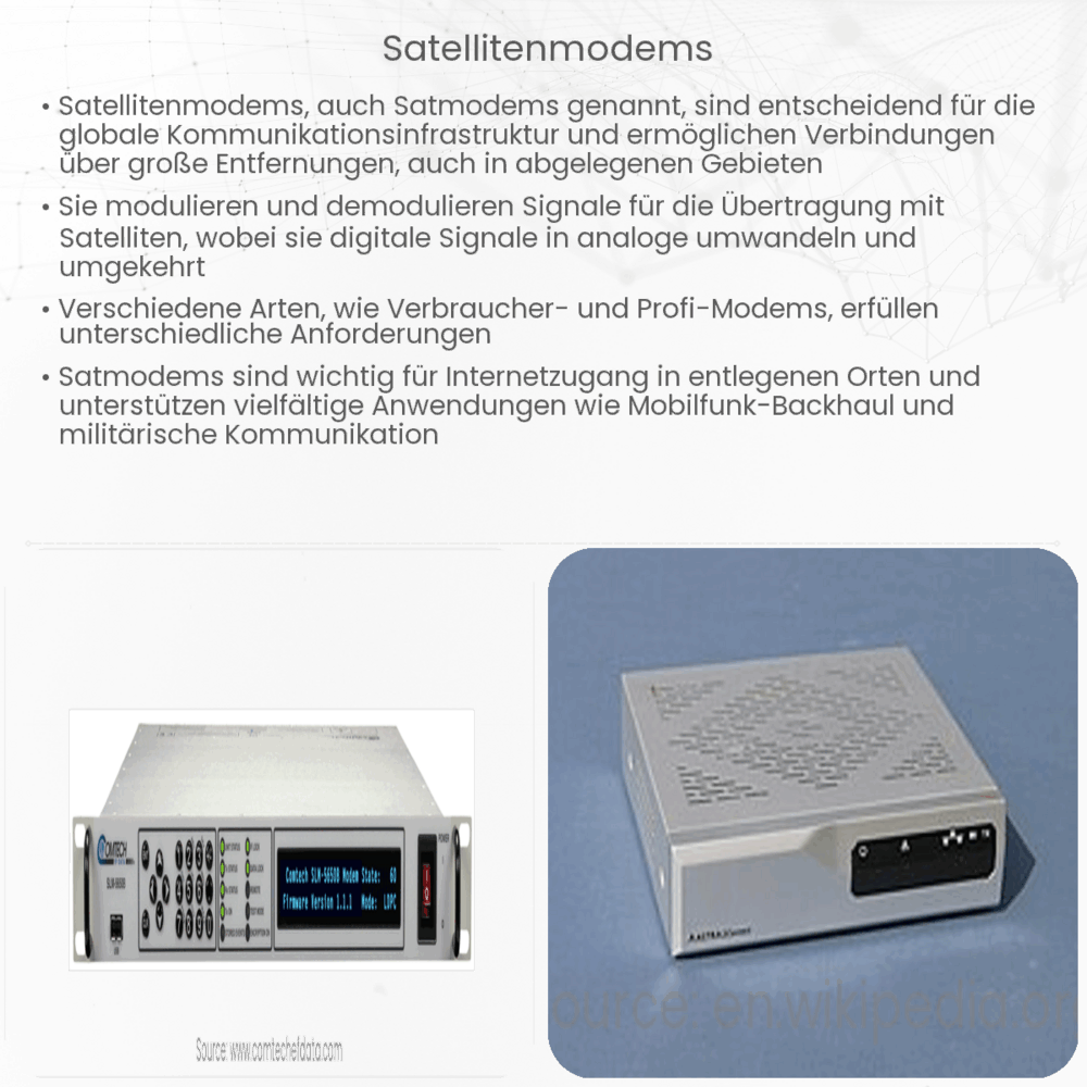 Satellitenmodems