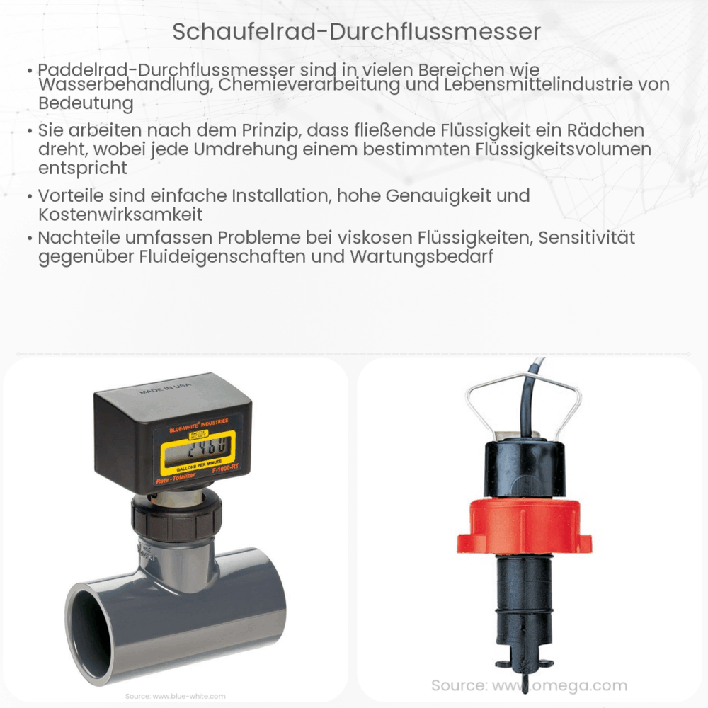 Schaufelrad-Durchflussmesser