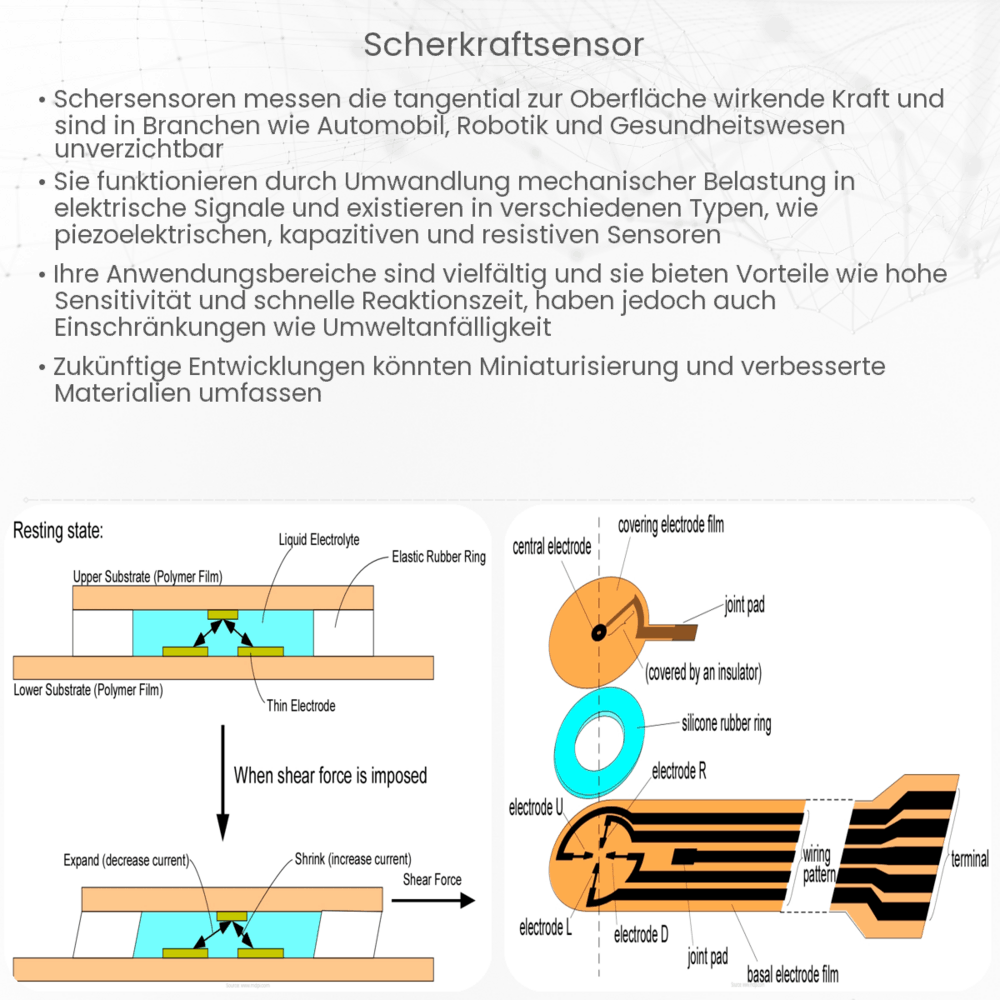 Scherkraftsensor