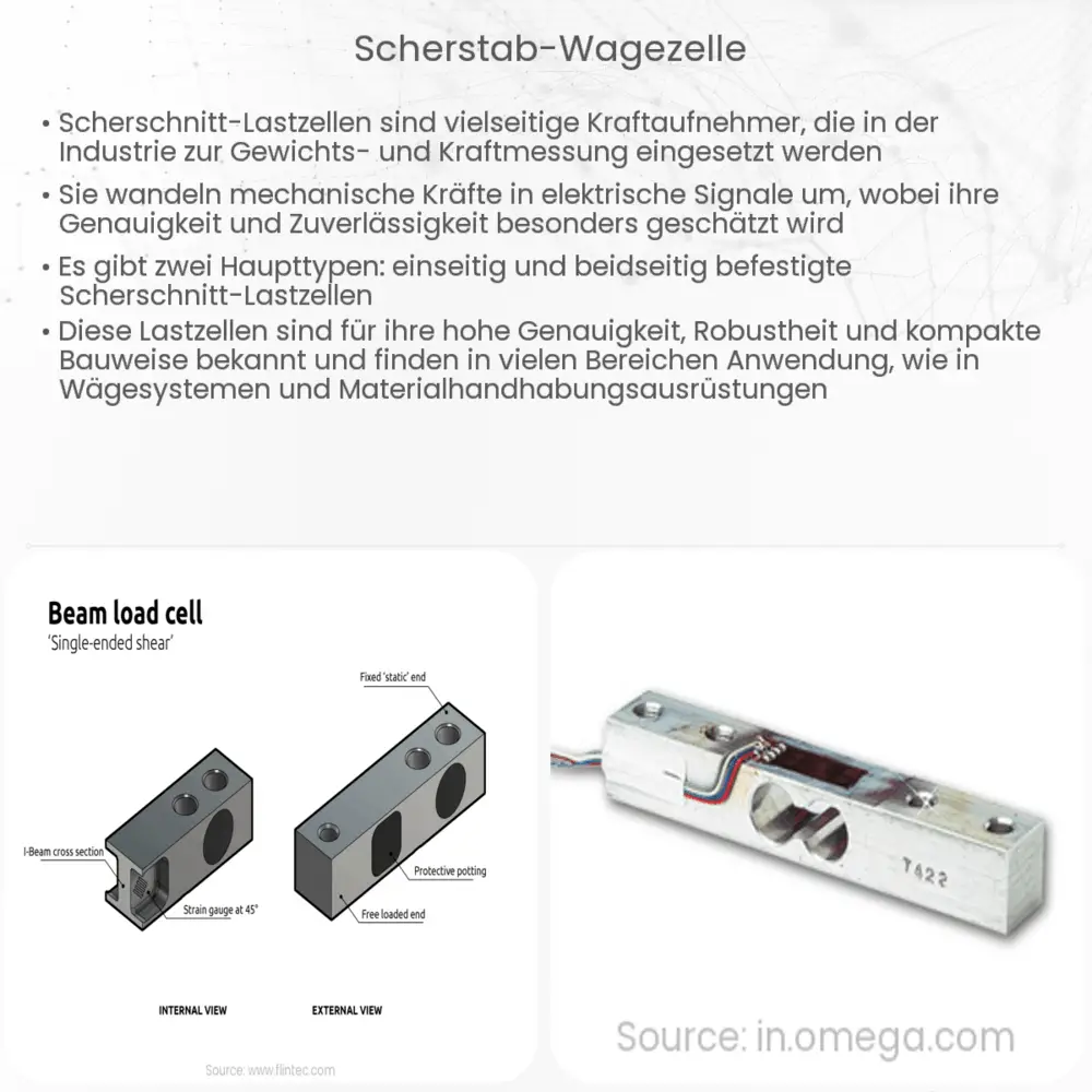 Scherstab-Wägezelle