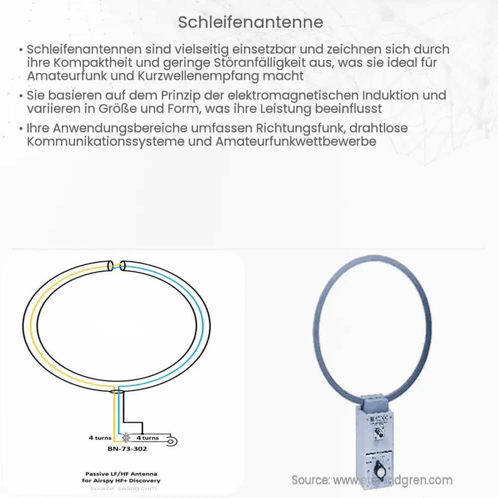Schleifenantenne