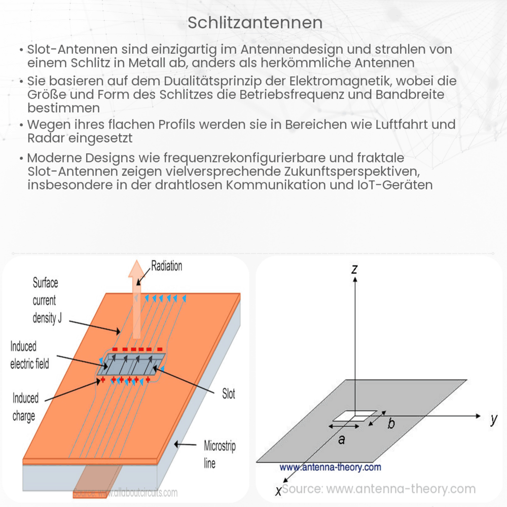 Schlitzantennen