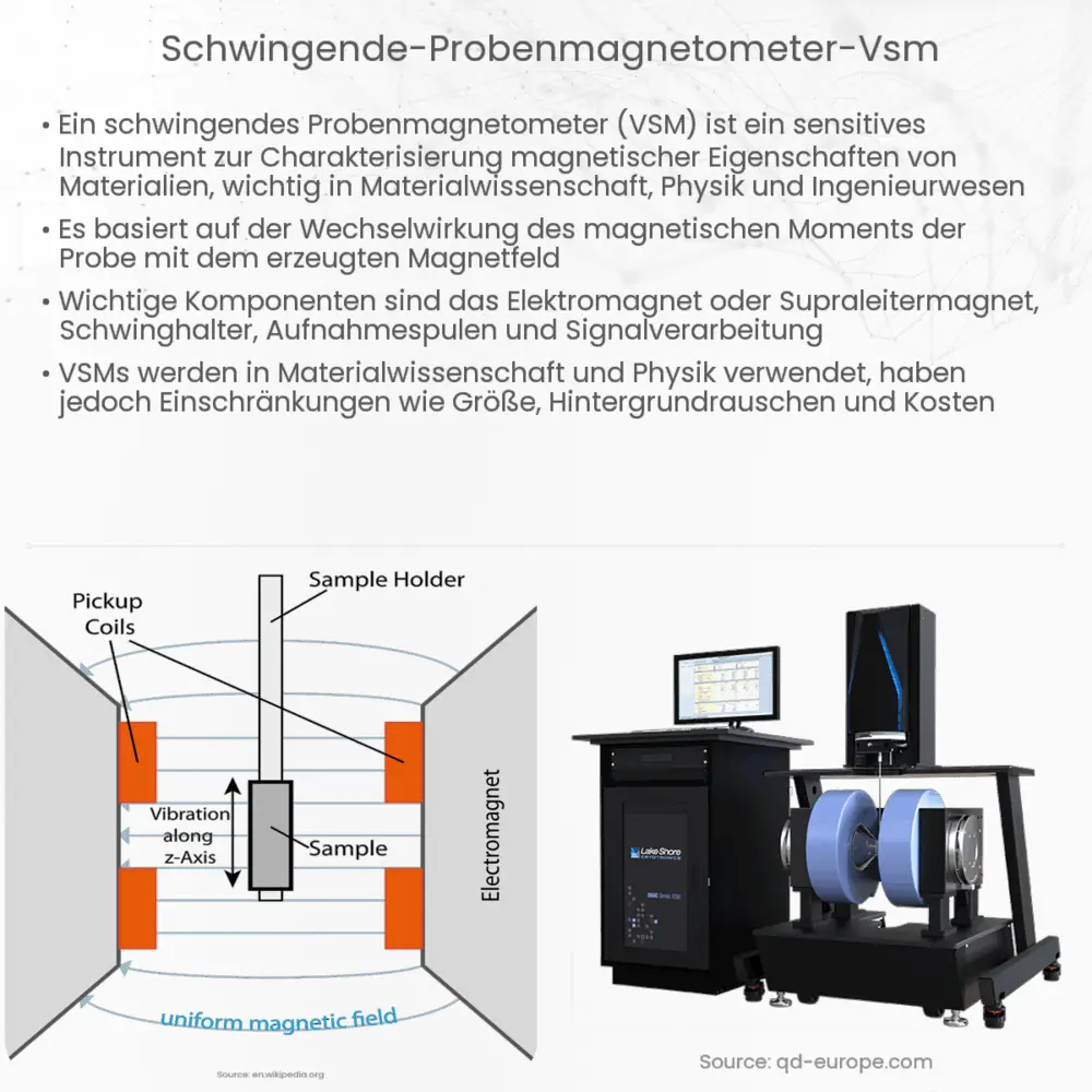 Schwingende Probenmagnetometer (VSM)