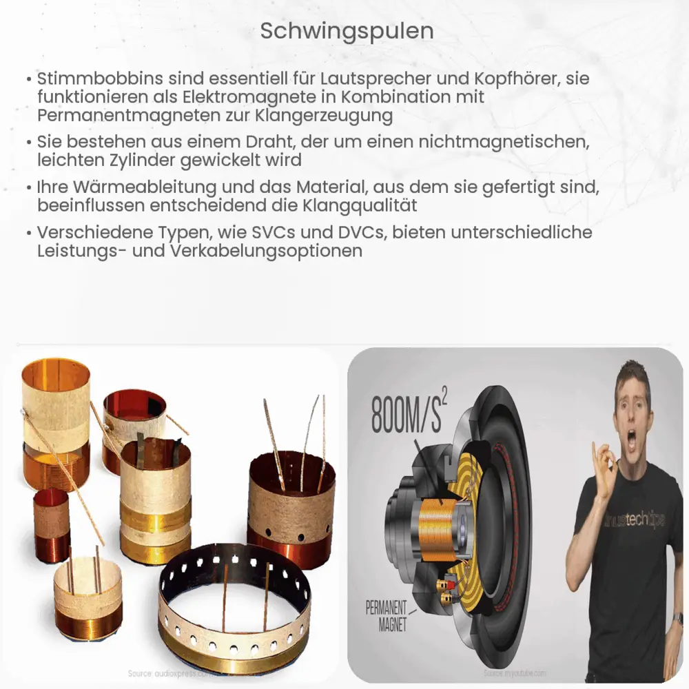 Schwingspulen
