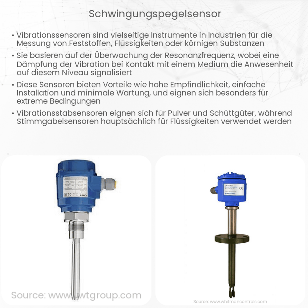Schwingungspegelsensor