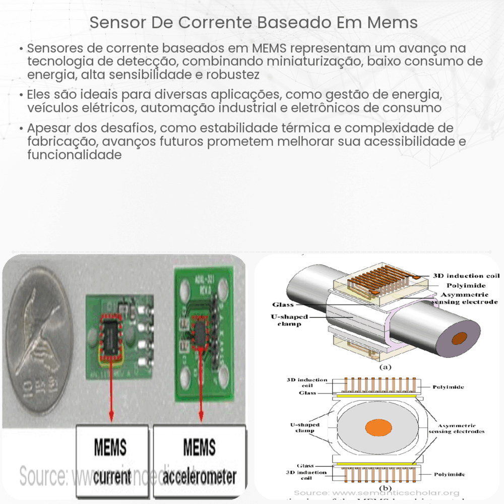 Sensor de corrente baseado em MEMS